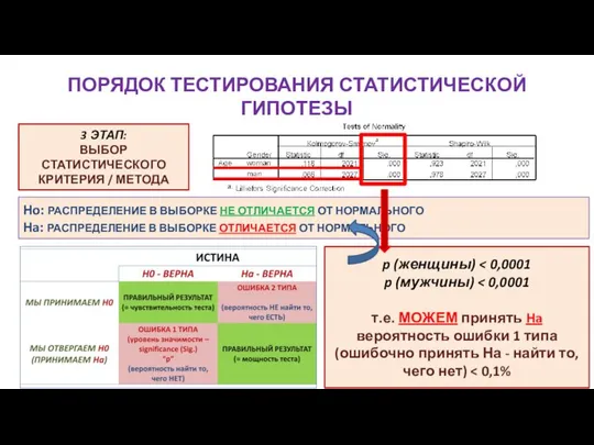 ПОРЯДОК ТЕСТИРОВАНИЯ СТАТИСТИЧЕСКОЙ ГИПОТЕЗЫ 3 ЭТАП: ВЫБОР СТАТИСТИЧЕСКОГО КРИТЕРИЯ / МЕТОДА