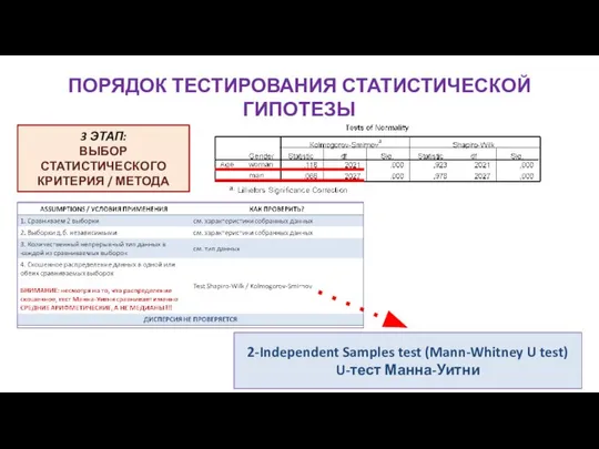 ПОРЯДОК ТЕСТИРОВАНИЯ СТАТИСТИЧЕСКОЙ ГИПОТЕЗЫ 3 ЭТАП: ВЫБОР СТАТИСТИЧЕСКОГО КРИТЕРИЯ / МЕТОДА