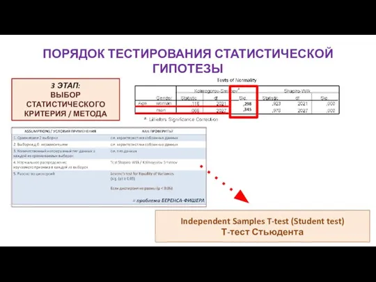 ПОРЯДОК ТЕСТИРОВАНИЯ СТАТИСТИЧЕСКОЙ ГИПОТЕЗЫ 3 ЭТАП: ВЫБОР СТАТИСТИЧЕСКОГО КРИТЕРИЯ / МЕТОДА