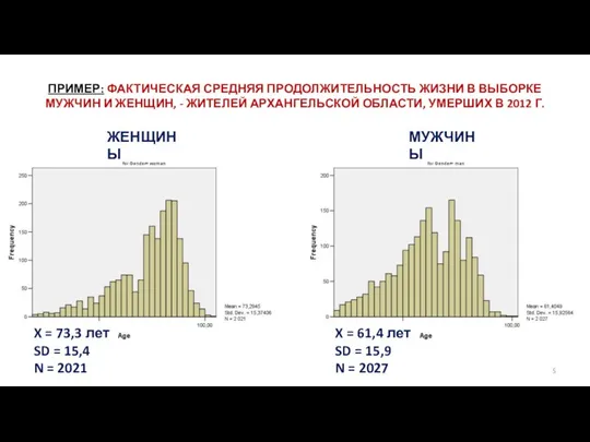 ПРИМЕР: ФАКТИЧЕСКАЯ СРЕДНЯЯ ПРОДОЛЖИТЕЛЬНОСТЬ ЖИЗНИ В ВЫБОРКЕ МУЖЧИН И ЖЕНЩИН, -