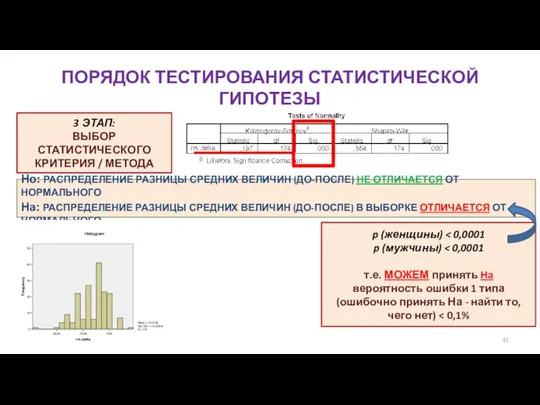 ПОРЯДОК ТЕСТИРОВАНИЯ СТАТИСТИЧЕСКОЙ ГИПОТЕЗЫ 3 ЭТАП: ВЫБОР СТАТИСТИЧЕСКОГО КРИТЕРИЯ / МЕТОДА