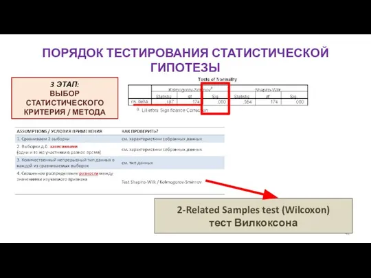 ПОРЯДОК ТЕСТИРОВАНИЯ СТАТИСТИЧЕСКОЙ ГИПОТЕЗЫ 3 ЭТАП: ВЫБОР СТАТИСТИЧЕСКОГО КРИТЕРИЯ / МЕТОДА