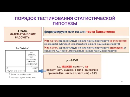 ПОРЯДОК ТЕСТИРОВАНИЯ СТАТИСТИЧЕСКОЙ ГИПОТЕЗЫ Ho: m1 = m2 (среднее АД до