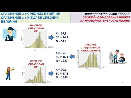 СРАВНЕНИЕ 2-х СРЕДНИХ ВЕЛИЧИН СРАВНЕНИЕ 3-х И БОЛЕЕ СРЕДНИХ ВЕЛИЧИН ИССЛЕДОВАТЕЛЬСКИЙ