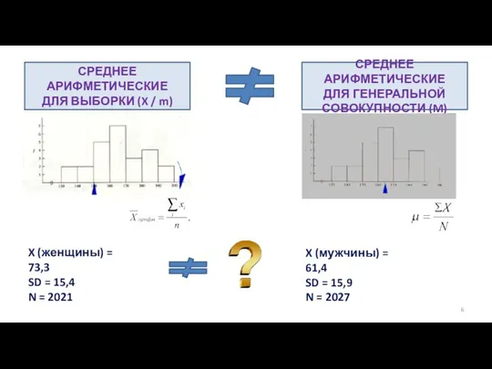 СРЕДНЕЕ АРИФМЕТИЧЕСКИЕ ДЛЯ ВЫБОРКИ (X / m) СРЕДНЕЕ АРИФМЕТИЧЕСКИЕ ДЛЯ ГЕНЕРАЛЬНОЙ