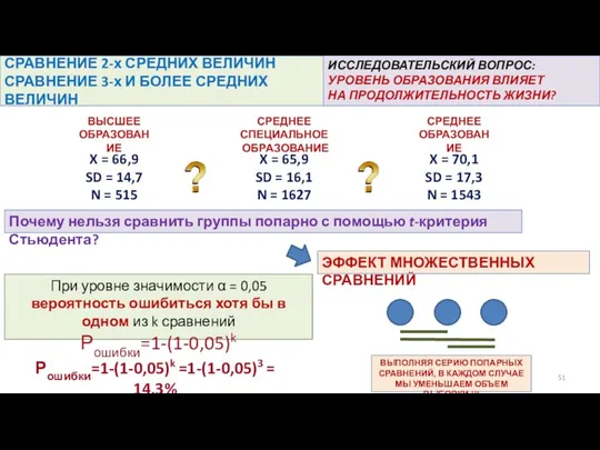 СРАВНЕНИЕ 2-х СРЕДНИХ ВЕЛИЧИН СРАВНЕНИЕ 3-х И БОЛЕЕ СРЕДНИХ ВЕЛИЧИН ИССЛЕДОВАТЕЛЬСКИЙ