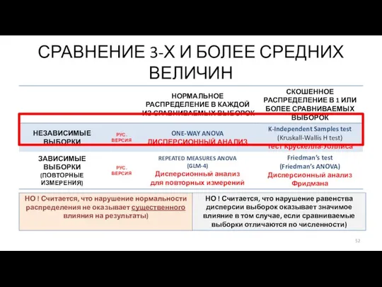 СРАВНЕНИЕ 3-Х И БОЛЕЕ СРЕДНИХ ВЕЛИЧИН НО ! Считается, что нарушение