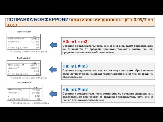 H0: m1 = m2 Средняя продолжительность жизни лиц с высшим образованием