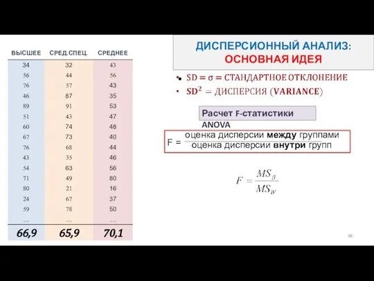 ДИСПЕРСИОННЫЙ АНАЛИЗ: ОСНОВНАЯ ИДЕЯ Расчет F-статистики ANOVA