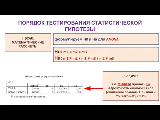 ПОРЯДОК ТЕСТИРОВАНИЯ СТАТИСТИЧЕСКОЙ ГИПОТЕЗЫ Ho: m1 = m2 = m3 Ha: