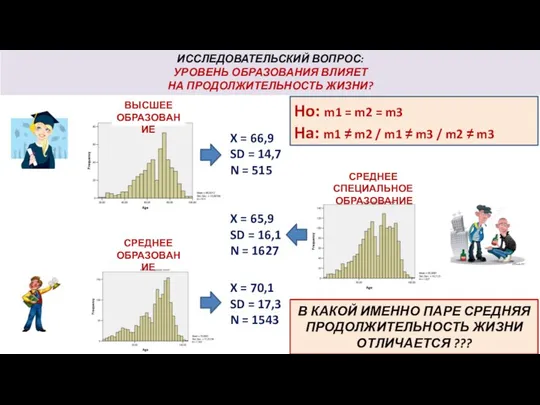 ИССЛЕДОВАТЕЛЬСКИЙ ВОПРОС: УРОВЕНЬ ОБРАЗОВАНИЯ ВЛИЯЕТ НА ПРОДОЛЖИТЕЛЬНОСТЬ ЖИЗНИ? X = 66,9