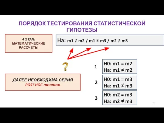 ПОРЯДОК ТЕСТИРОВАНИЯ СТАТИСТИЧЕСКОЙ ГИПОТЕЗЫ Ha: m1 ≠ m2 / m1 ≠