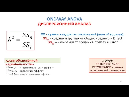 ONE-WAY ANOVA ДИСПЕРСИОННЫЙ АНАЛИЗ «доля объяснённой вариабельности» 5 ЭТАП: ИНТЕРПРЕТАЦИЯ РЕЗУЛЬТАТОВ