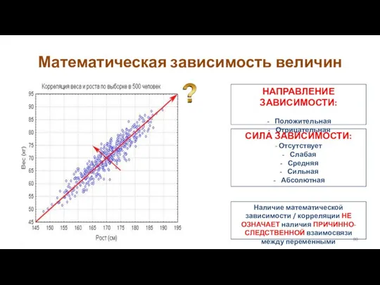 Математическая зависимость величин Наличие математической зависимости / корреляции НЕ ОЗНАЧАЕТ наличия