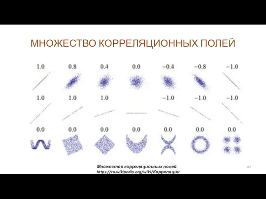 МНОЖЕСТВО КОРРЕЛЯЦИОННЫХ ПОЛЕЙ Множество корреляционных полей. https://ru.wikipedia.org/wiki/Корреляция