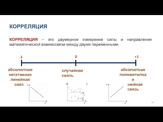 КОРРЕЛЯЦИЯ КОРРЕЛЯЦИЯ – это двумерное измерение силы и направления математической взаимосвязи