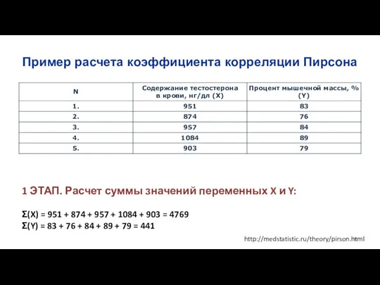 Пример расчета коэффициента корреляции Пирсона 1 ЭТАП. Расчет суммы значений переменных