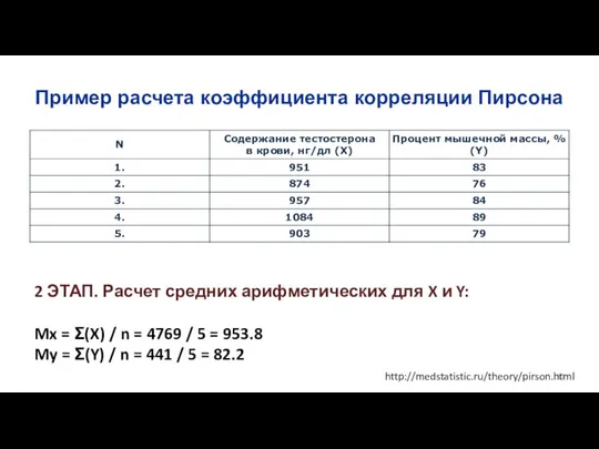 Пример расчета коэффициента корреляции Пирсона 2 ЭТАП. Расчет средних арифметических для