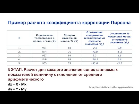 Пример расчета коэффициента корреляции Пирсона 3 ЭТАП. Расчет для каждого значения