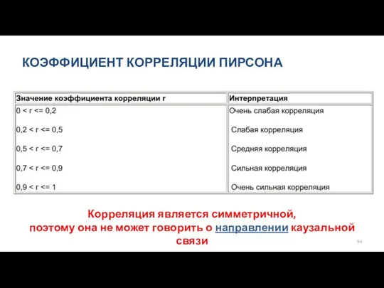 КОЭФФИЦИЕНТ КОРРЕЛЯЦИИ ПИРСОНА Корреляция является симметричной, поэтому она не может говорить о направлении каузальной связи