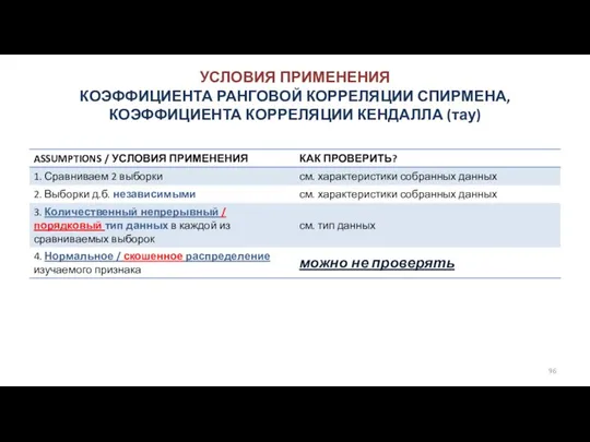УСЛОВИЯ ПРИМЕНЕНИЯ КОЭФФИЦИЕНТА РАНГОВОЙ КОРРЕЛЯЦИИ СПИРМЕНА, КОЭФФИЦИЕНТА КОРРЕЛЯЦИИ КЕНДАЛЛА (тау)