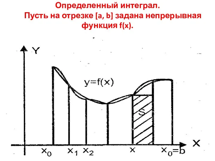 Определенный интеграл. Пусть на отрезке [a, b] задана непрерывная функция f(x).