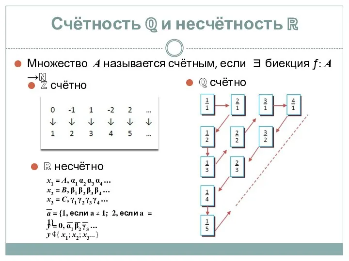 Счётность ℚ и несчётность ℝ Множество А называется счётным, если ∃ биекция ƒ: А →ℕ