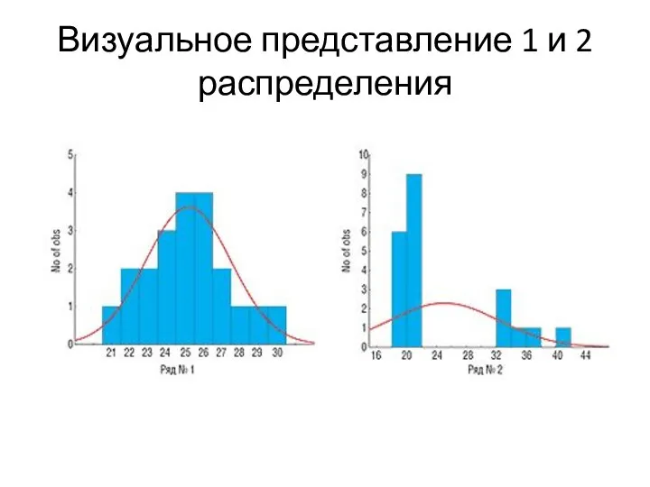 Визуальное представление 1 и 2 распределения