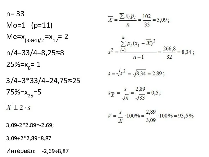 n= 33 Mo=1 (p=11) Me=x(33+1)/2 =x17= 2 n/4=33/4=8,25≈8 25%=x8= 1 3/4=3*33/4=24,75≈25 75%=x25=5 3,09-2*2,89=-2,69; 3,09+2*2,89=8,87 Интервал: -2,69÷8,87