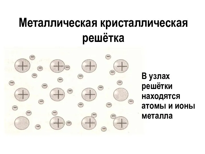 В узлах решётки находятся атомы и ионы металла Металлическая кристаллическая решётка