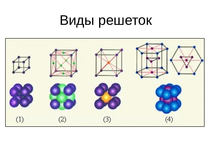 Виды решеток