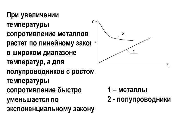 При увеличении температуры сопротивление металлов растет по линейному закону в широком
