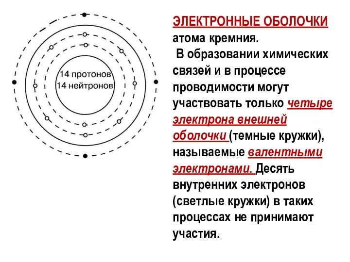 ЭЛЕКТРОННЫЕ ОБОЛОЧКИ атома кремния. В образовании химических связей и в процессе