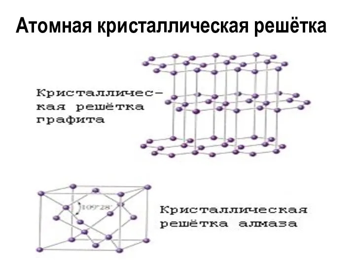 Атомная кристаллическая решётка