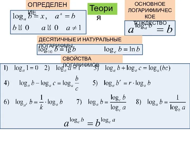 Теория