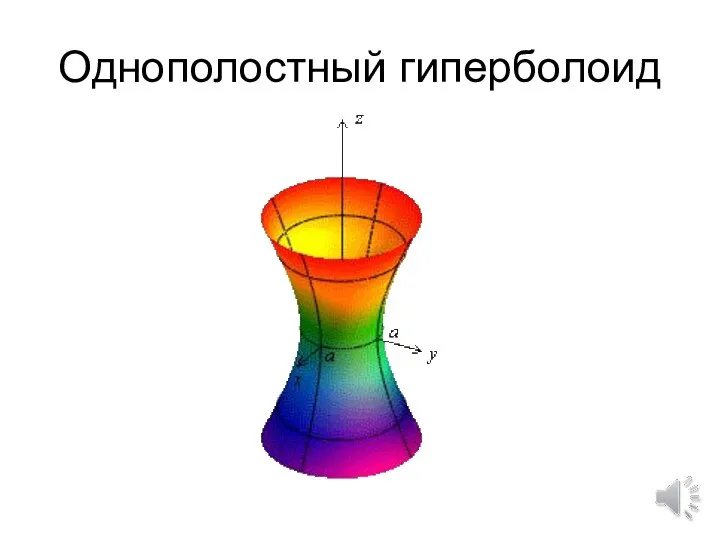 Однополостный гиперболоид