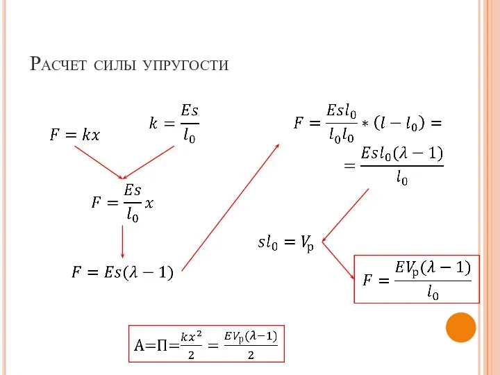 Расчет силы упругости