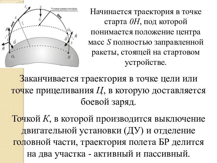 Начинается траектория в точке старта 0Н, под которой понимается положение центра