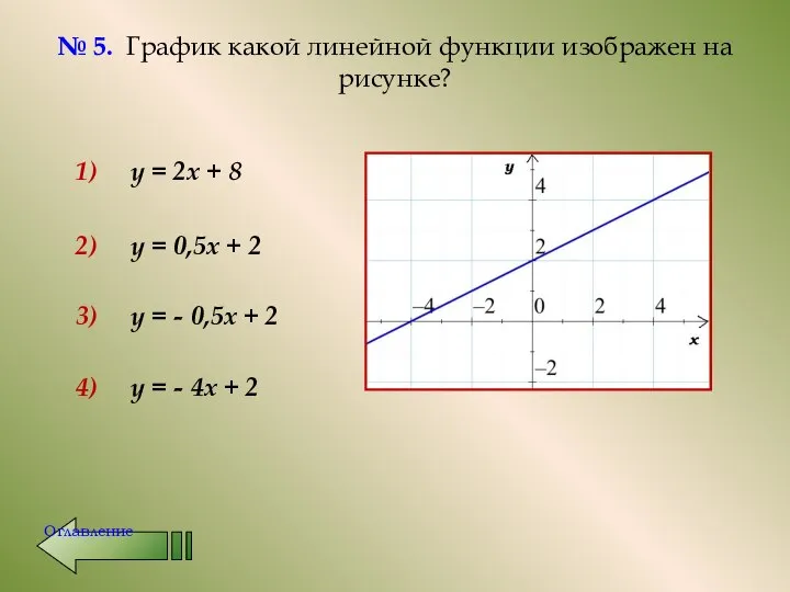 № 5. График какой линейной функции изображен на рисунке? 1) у