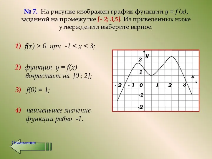 № 7. На рисунке изображен график функции у = f (х),