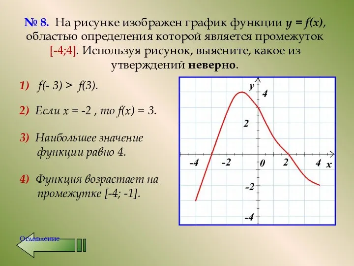 № 8. На рисунке изображен график функции у = f(x), областью