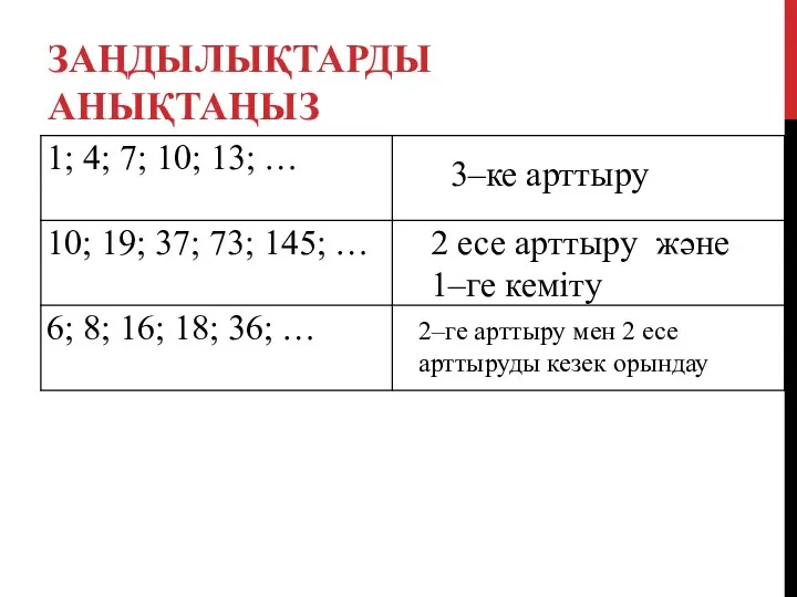 ЗАҢДЫЛЫҚТАРДЫ АНЫҚТАҢЫЗ 3–ке арттыру 2 есе арттыру және 1–ге кеміту 2–ге