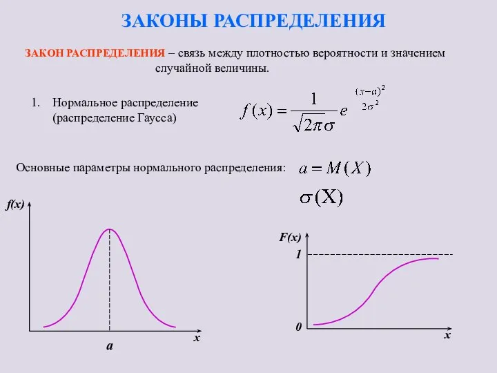 ЗАКОНЫ РАСПРЕДЕЛЕНИЯ ЗАКОН РАСПРЕДЕЛЕНИЯ – связь между плотностью вероятности и значением