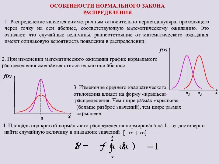 ОСОБЕННОСТИ НОРМАЛЬНОГО ЗАКОНА РАСПРЕДЕЛЕНИЯ 1. Распределение является симметричным относительно перпендикуляра, проходящего