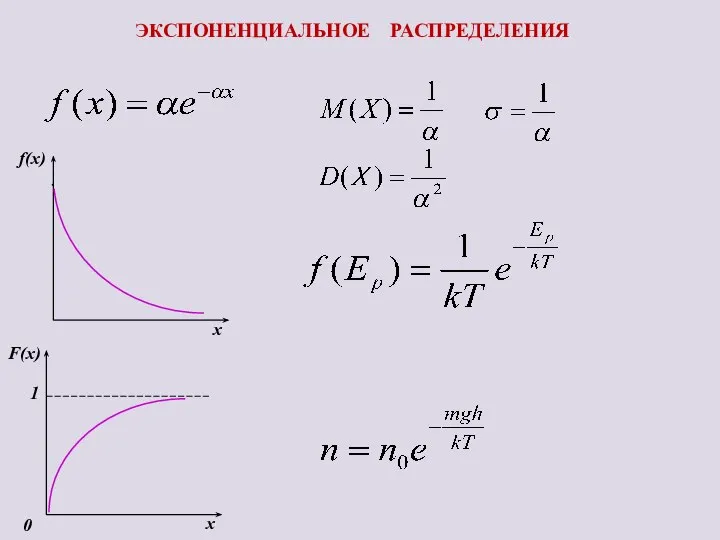 ЭКСПОНЕНЦИАЛЬНОЕ РАСПРЕДЕЛЕНИЯ