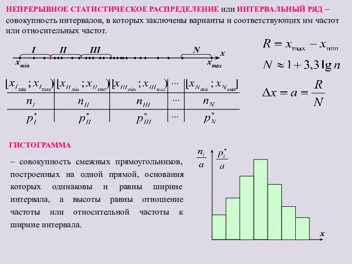 ··· ··· ··· НЕПРЕРЫВНОЕ СТАТИСТИЧЕСКОЕ РАСПРЕДЕЛЕНИЕ или ИНТЕРВАЛЬНЫЙ РЯД – xmin