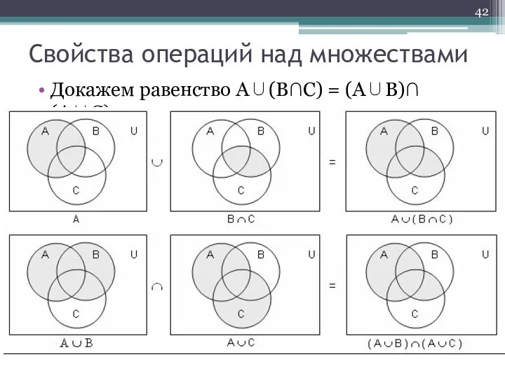 Докажем равенство А∪(В∩С) = (А∪В)∩(А∪С). Свойства операций над множествами