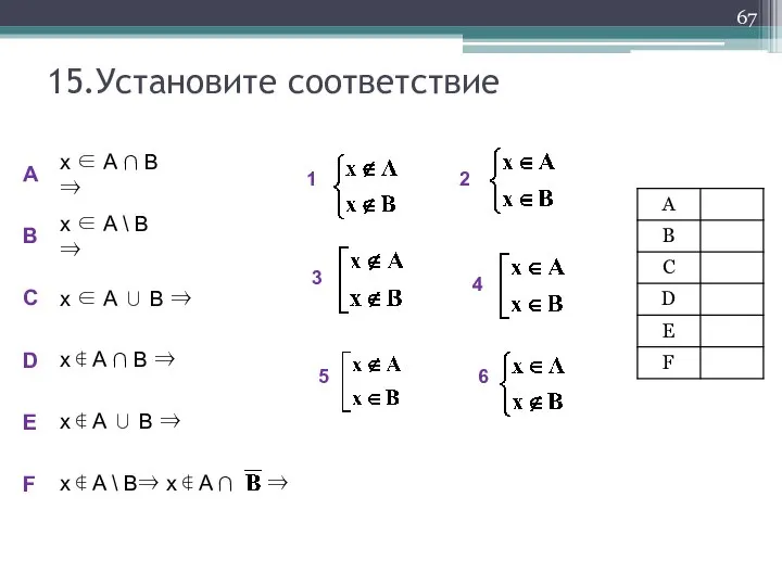 15.Установите соответствие x ∈ A ∩ B ⇒ x ∉ A