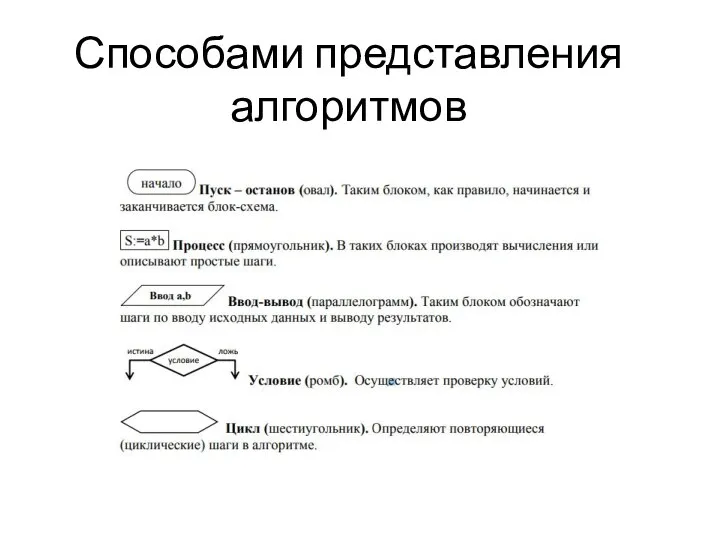 Способами представления алгоритмов