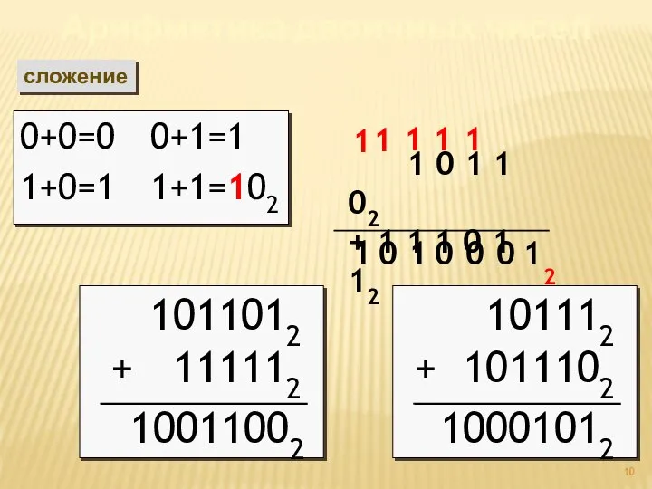 Арифметика двоичных чисел сложение 0+0=0 0+1=1 1+0=1 1+1=102 1 0 1